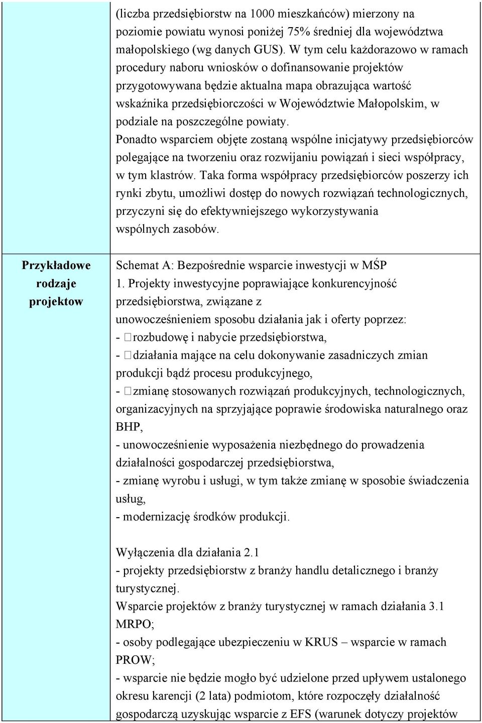 podziale na poszczególne powiaty. Ponadto wsparciem objęte zostaną wspólne inicjatywy przedsiębiorców polegające na tworzeniu oraz rozwijaniu powiązań i sieci współpracy, w tym klastrów.