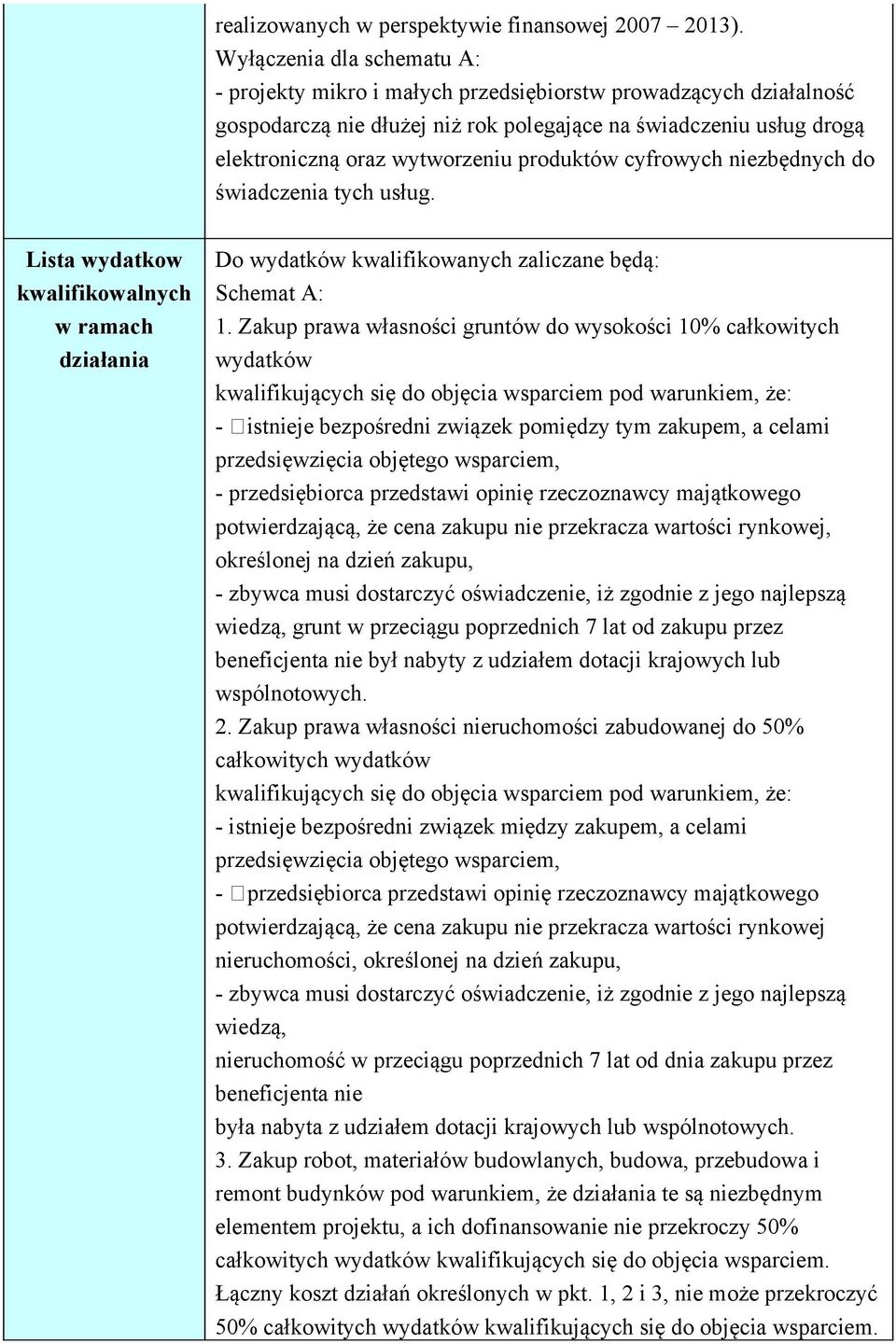 produktów cyfrowych niezbędnych do świadczenia tych usług. Lista wydatkow kwalifikowalnych w ramach działania Do wydatków kwalifikowanych zaliczane będą: : 1.