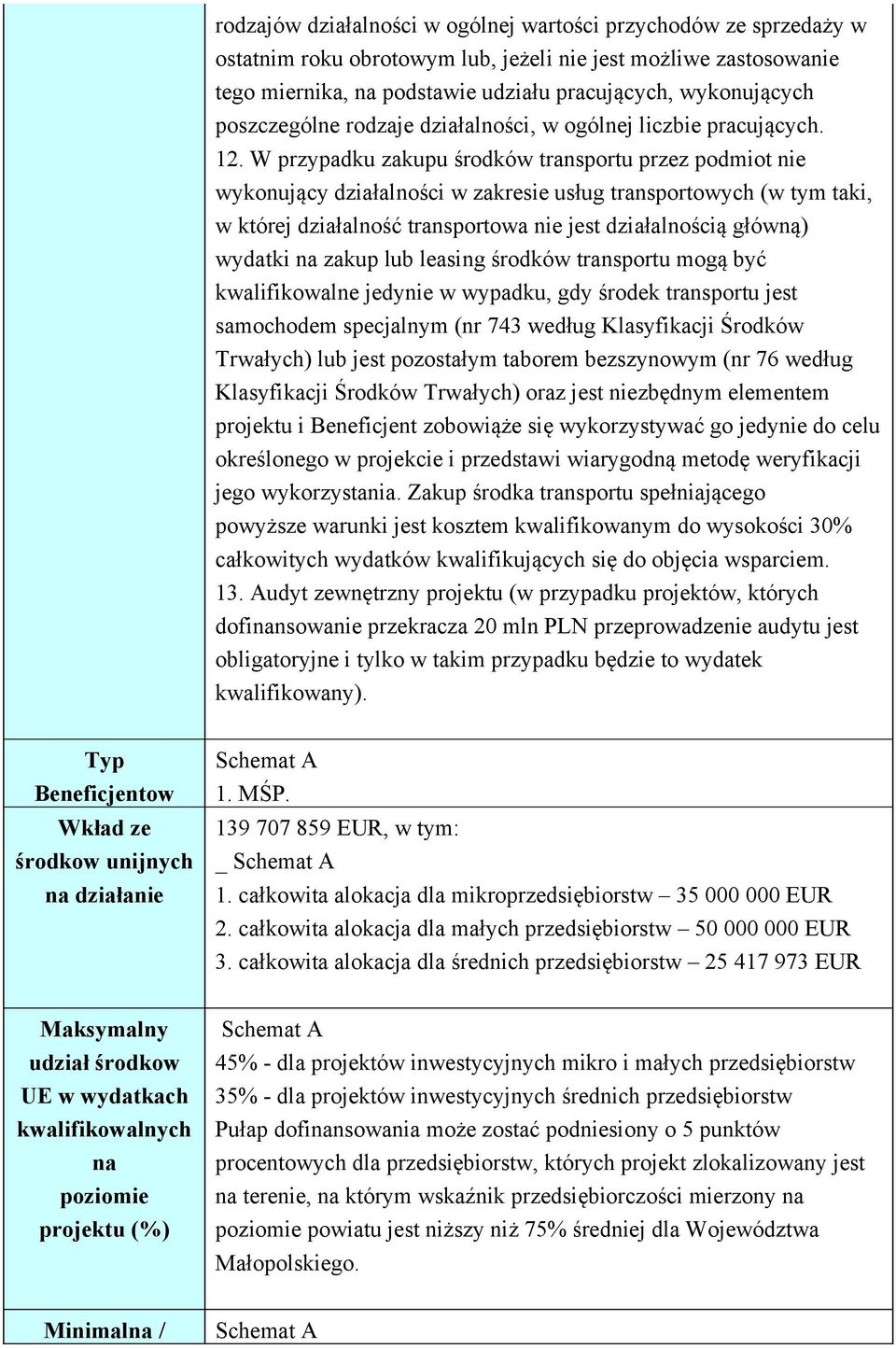 W przypadku zakupu środków transportu przez podmiot nie wykonujący działalności w zakresie usług transportowych (w tym taki, w której działalność transportowa nie jest działalnością główną) wydatki