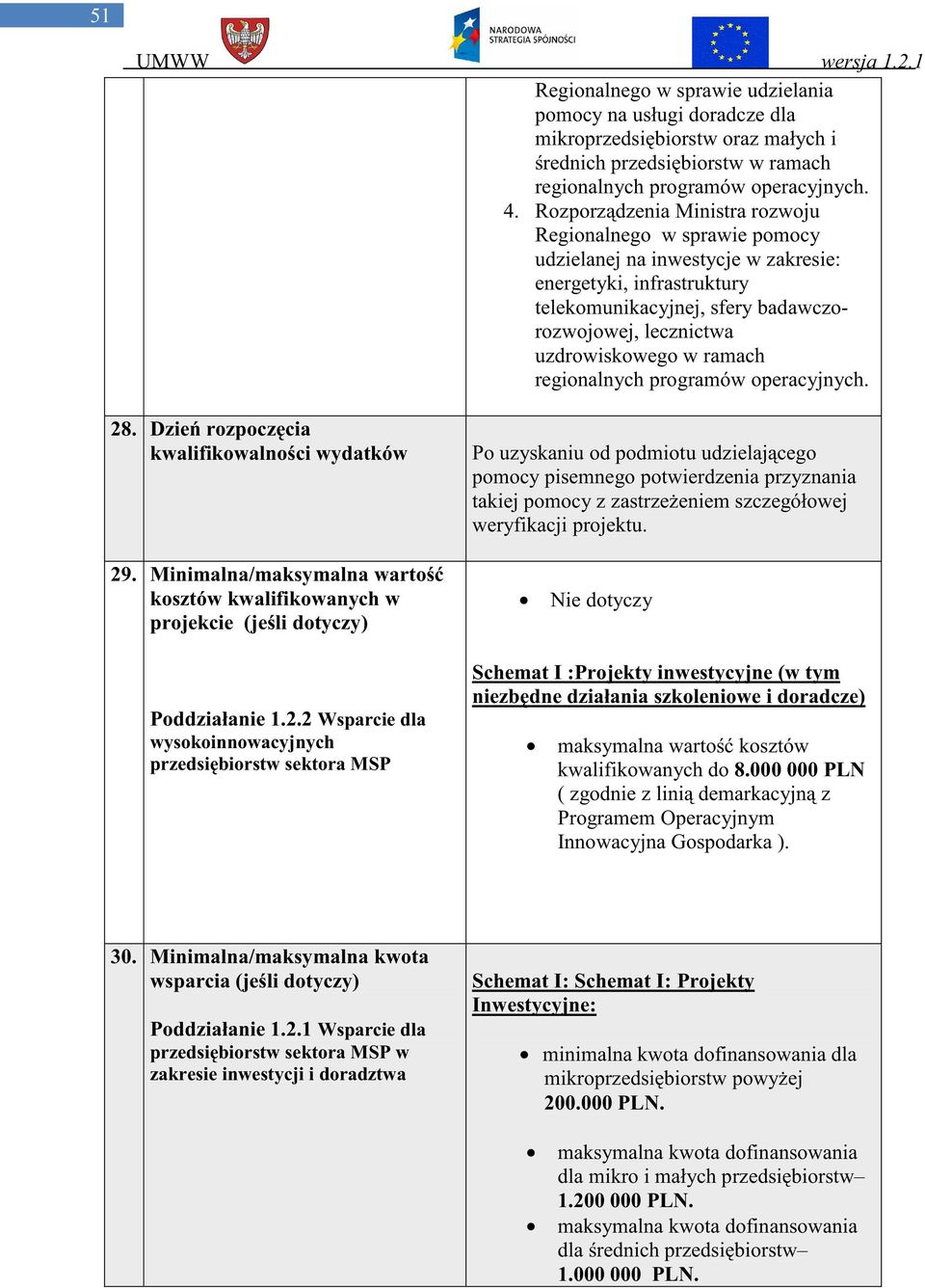 ramach regionalnych programów operacyjnych. 28