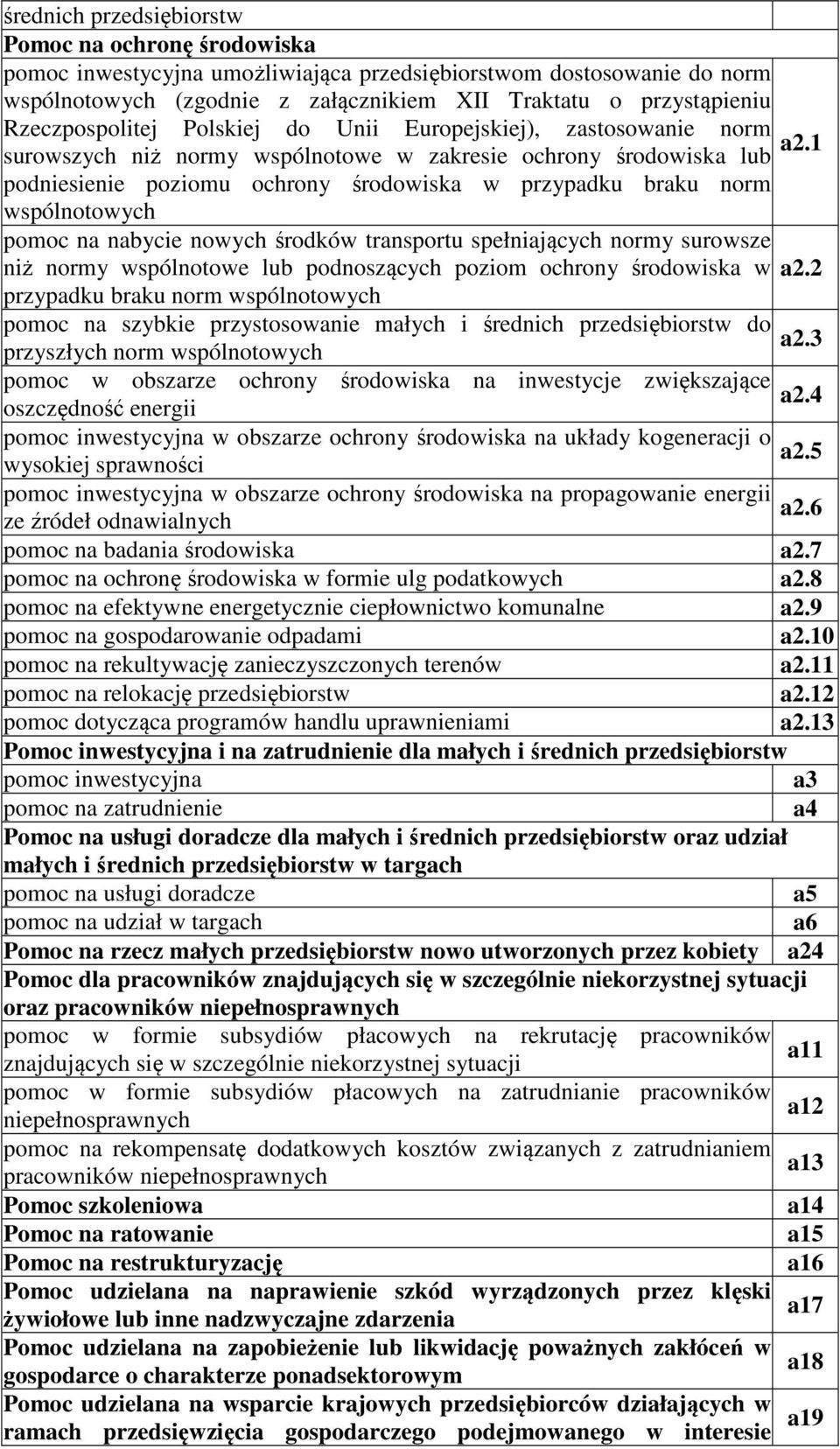 1 surowszych niż normy wspólnotowe w zakresie ochrony środowiska lub podsie poziomu ochrony środowiska w przypadku braku norm wspólnotowych pomoc na nabycie nowych środków transportu spełniających