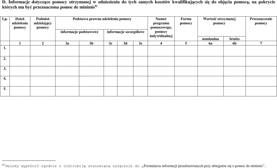 Dzień udzielenia pomocy Podmiot udzielający pomocy Podstawa prawna udzielenia pomocy informacje podstawowe informacje szczegółowe Numer programu