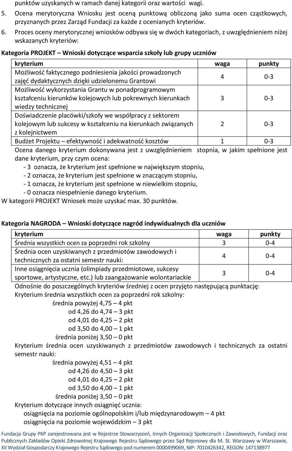 Proces oceny merytorycznej wniosków odbywa się w dwóch kategoriach, z uwzględnieniem niżej wskazanych kryteriów: Kategoria PROJEKT Wnioski dotyczące wsparcia szkoły lub grupy uczniów kryterium waga