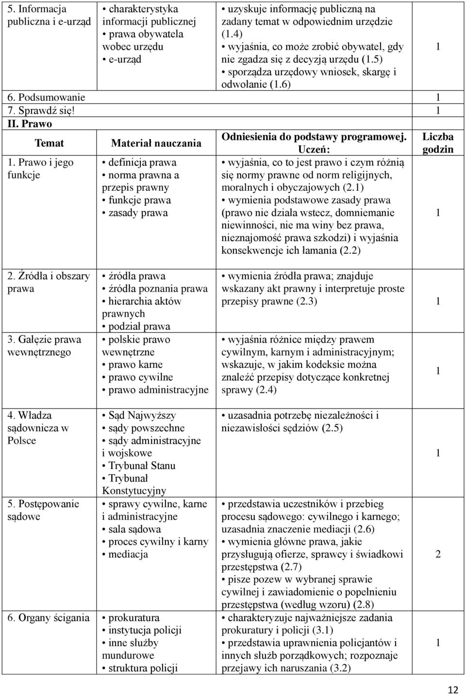 Prawo i jego funkcje Materiał nauczania definicja prawa norma prawna a przepis prawny funkcje prawa zasady prawa Odniesienia do podstawy programowej.