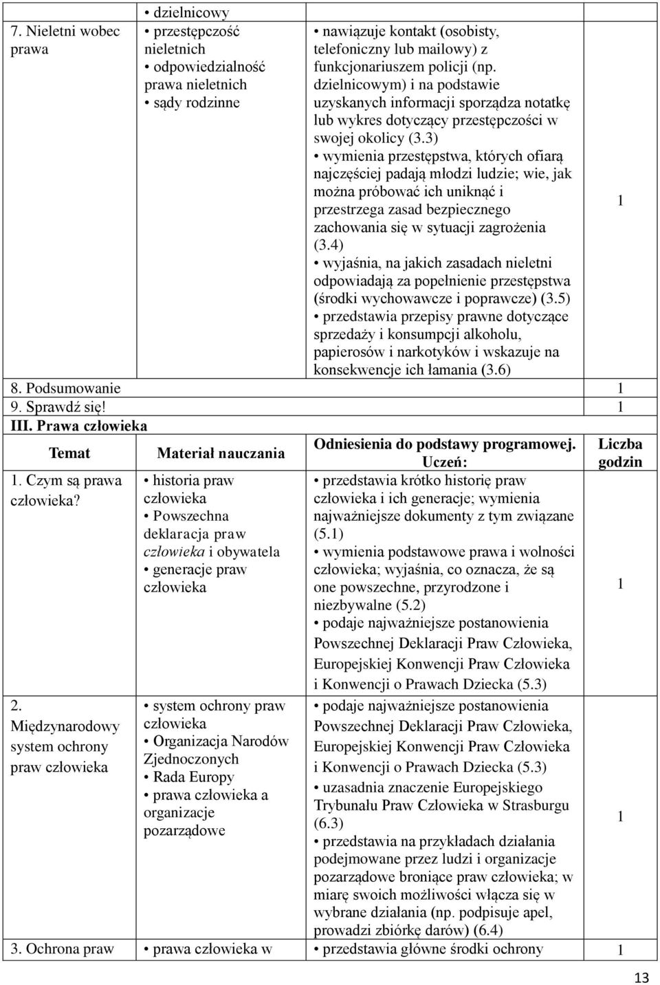 3) wymienia przestępstwa, których ofiarą najczęściej padają młodzi ludzie; wie, jak można próbować ich uniknąć i przestrzega zasad bezpiecznego zachowania się w sytuacji zagrożenia (3.