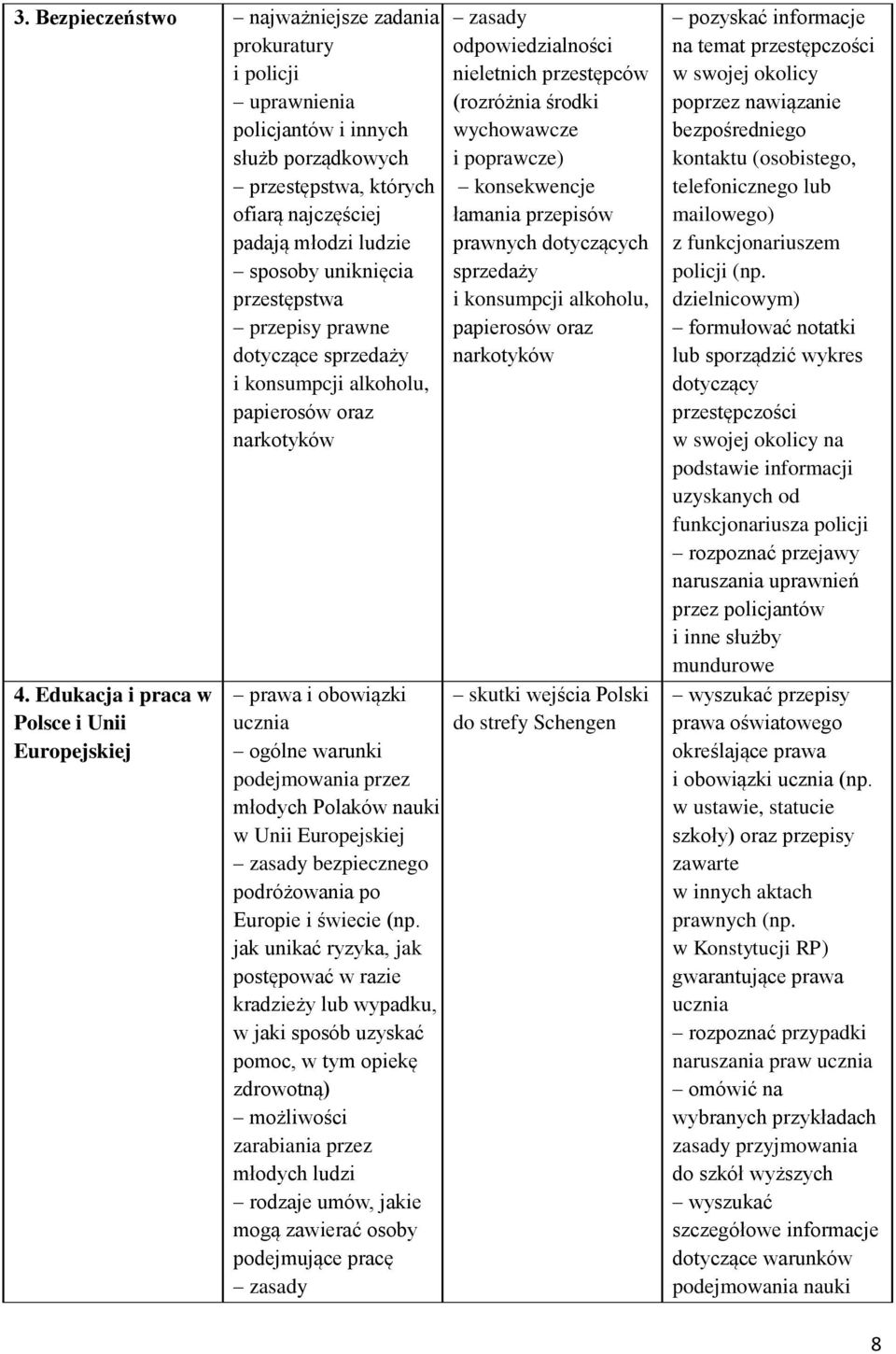 Edukacja i praca w Polsce i Unii Europejskiej prawa i obowiązki ucznia ogólne warunki podejmowania przez młodych Polaków nauki w Unii Europejskiej zasady bezpiecznego podróżowania po Europie i