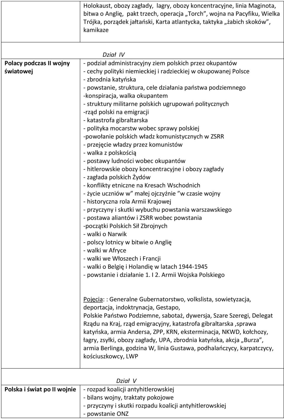 katyńska - powstanie, struktura, cele działania państwa podziemnego -konspiracja, walka okupantem - struktury militarne polskich ugrupowań politycznych -rząd polski na emigracji - katastrofa