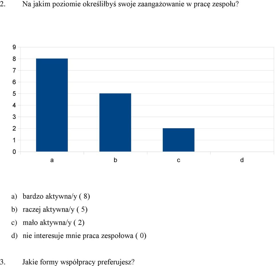 9 7 5 3 1 a b c d a) bardzo aktywna/y ( ) b) raczej