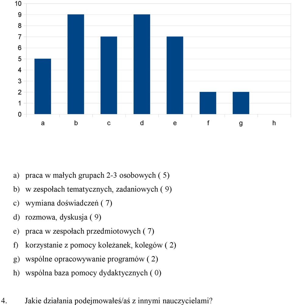 zespołach przedmiotowych ( 7) f) korzystanie z pomocy koleżanek, kolegów ( ) g) wspólne