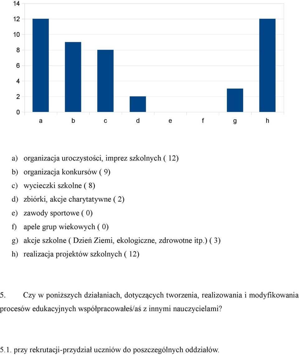 zdrowotne itp.) ( 3) h) realizacja projektów szkolnych ( 1) 5.