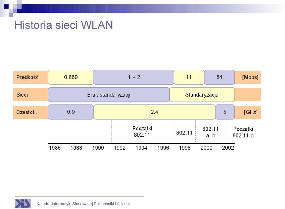 WLAN