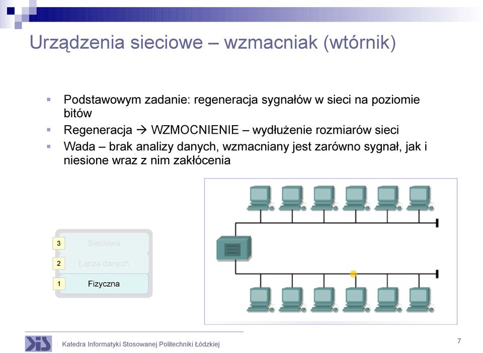 rozmiarów sieci Wada brak analizy danych, wzmacniany jest zarówno