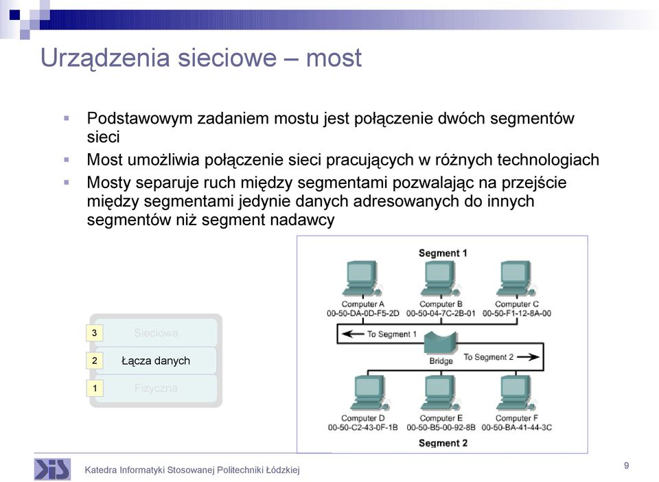 separuje ruch między segmentami pozwalając na przejście między segmentami jedynie