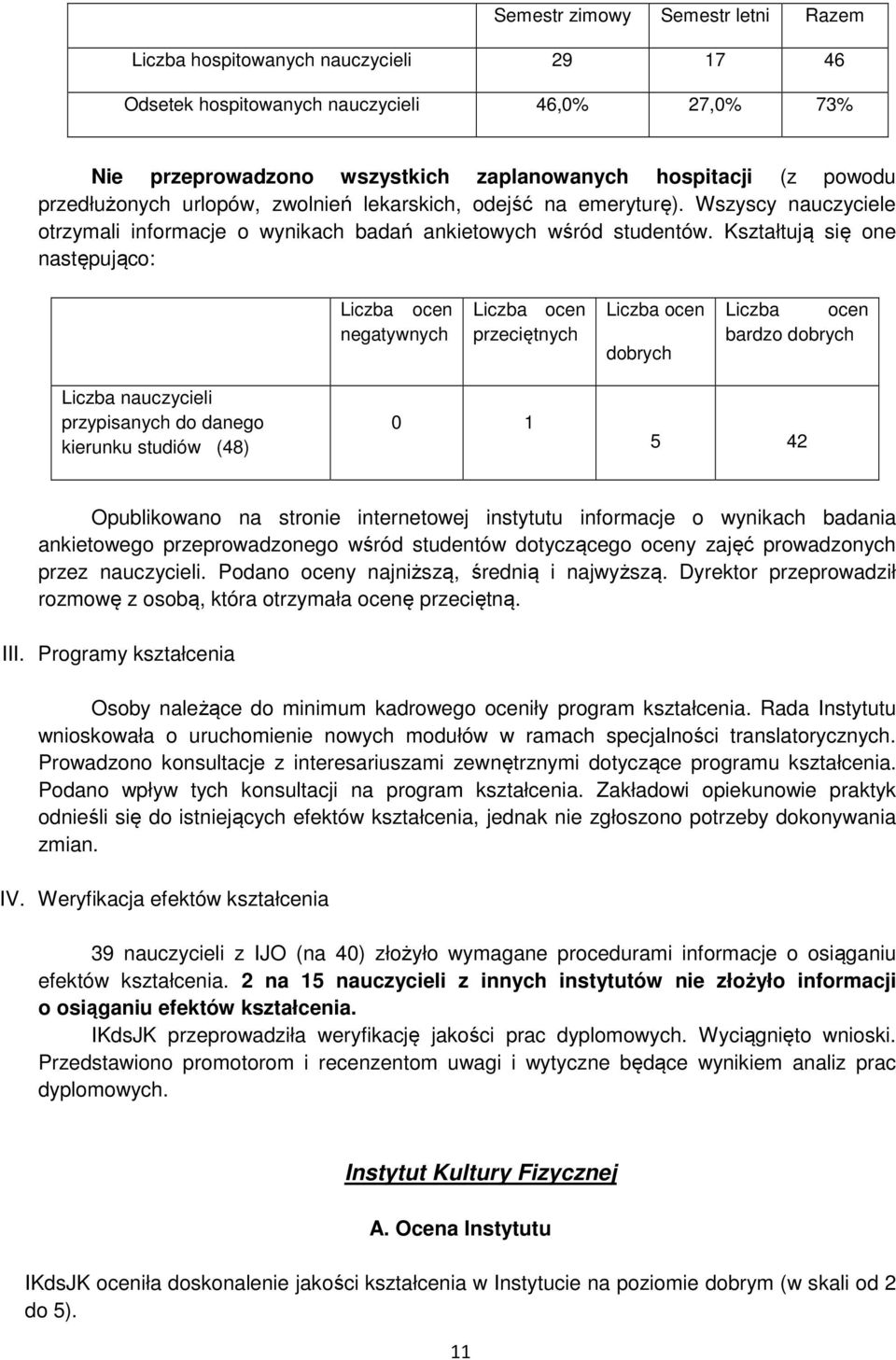 Kształtują się one następująco: negatywnych przeciętnych dobrych bardzo dobrych Liczba nauczycieli przypisanych do danego kierunku studiów (48) 0 1 5 42 Opublikowano na stronie internetowej instytutu