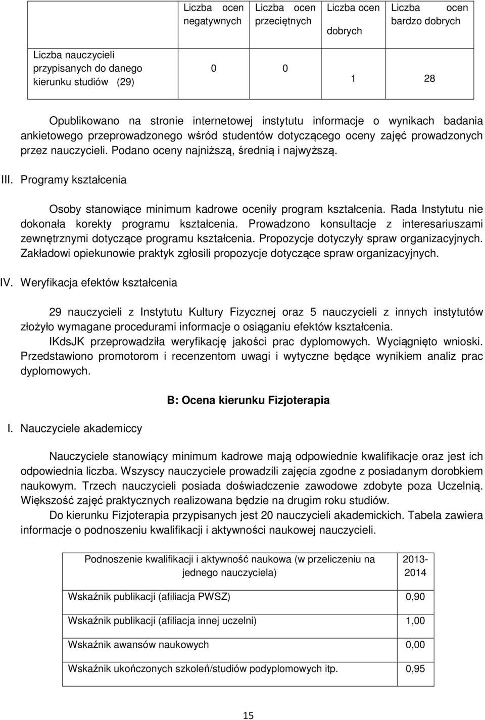 Programy kształcenia Osoby stanowiące minimum kadrowe oceniły program kształcenia. Rada Instytutu nie dokonała korekty programu kształcenia.