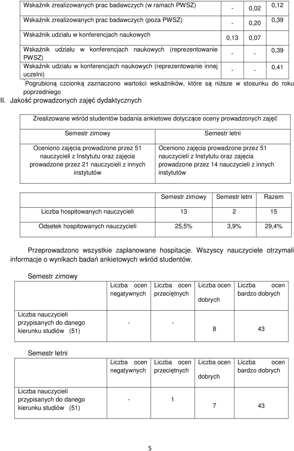 są niższe w stosunku do roku poprzedniego II.