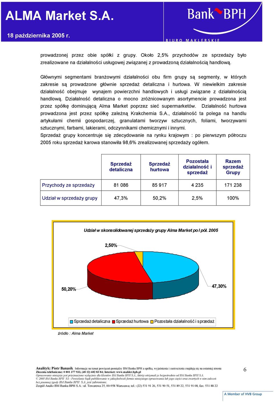 W niewielkim zakresie działalność obejmuje wynajem powierzchni handlowych i usługi związane z działalnością handlową.