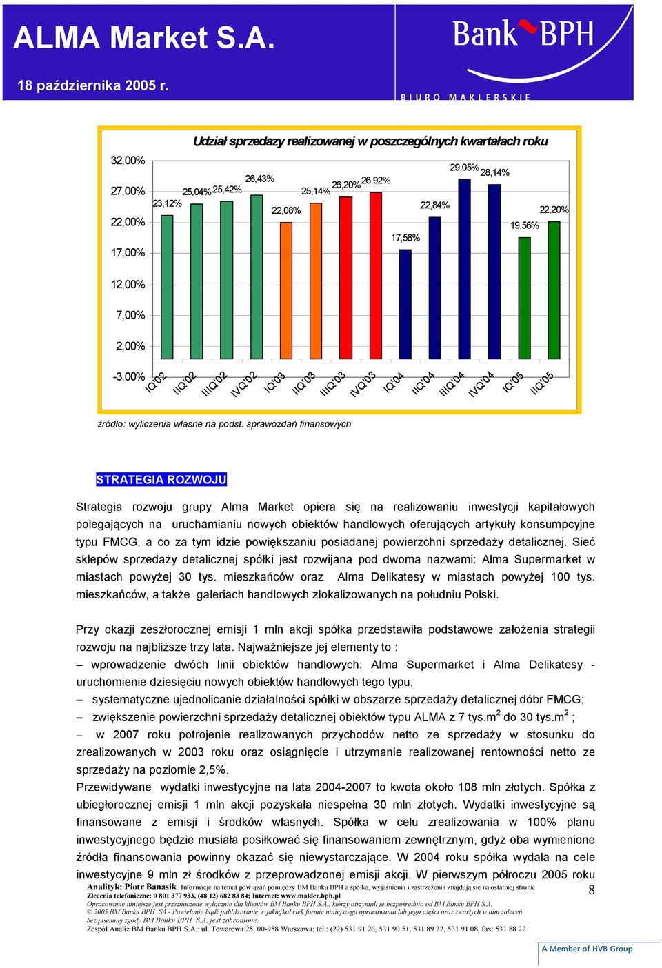 sprawozdań finansowych STRATEGIA ROZWOJU Strategia rozwoju grupy Alma Market opiera się na realizowaniu inwestycji kapitałowych polegających na uruchamianiu nowych obiektów handlowych oferujących