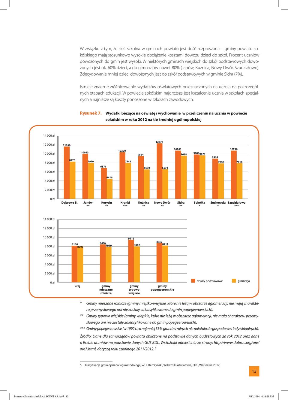 Zdecydowanie mniej dzieci dowożonych jest do szkół podstawowych w gminie Sidra (7%). Istnieje znaczne zróżnicowanie wydatków oświatowych przeznaczonych na ucznia na poszczególnych etapach edukacji.