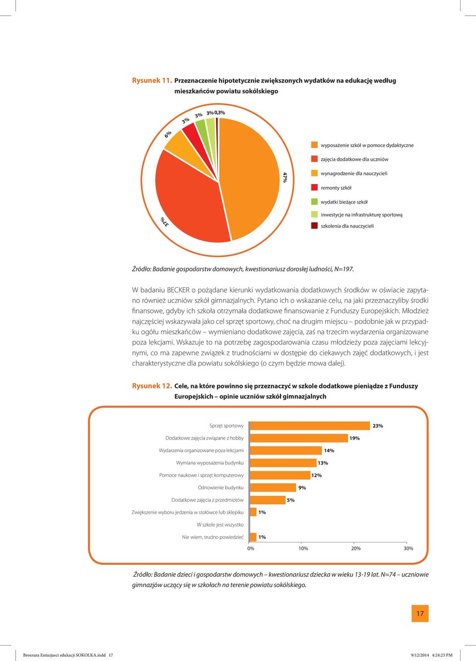 wynagrodzenie dla nauczycieli remonty szkół wydatki bieżące szkół inwestycje na infrastrukturę sportową 37% szkolenia dla nauczycieli Źródło: Badanie gospodarstw domowych, kwestionariusz dorosłej