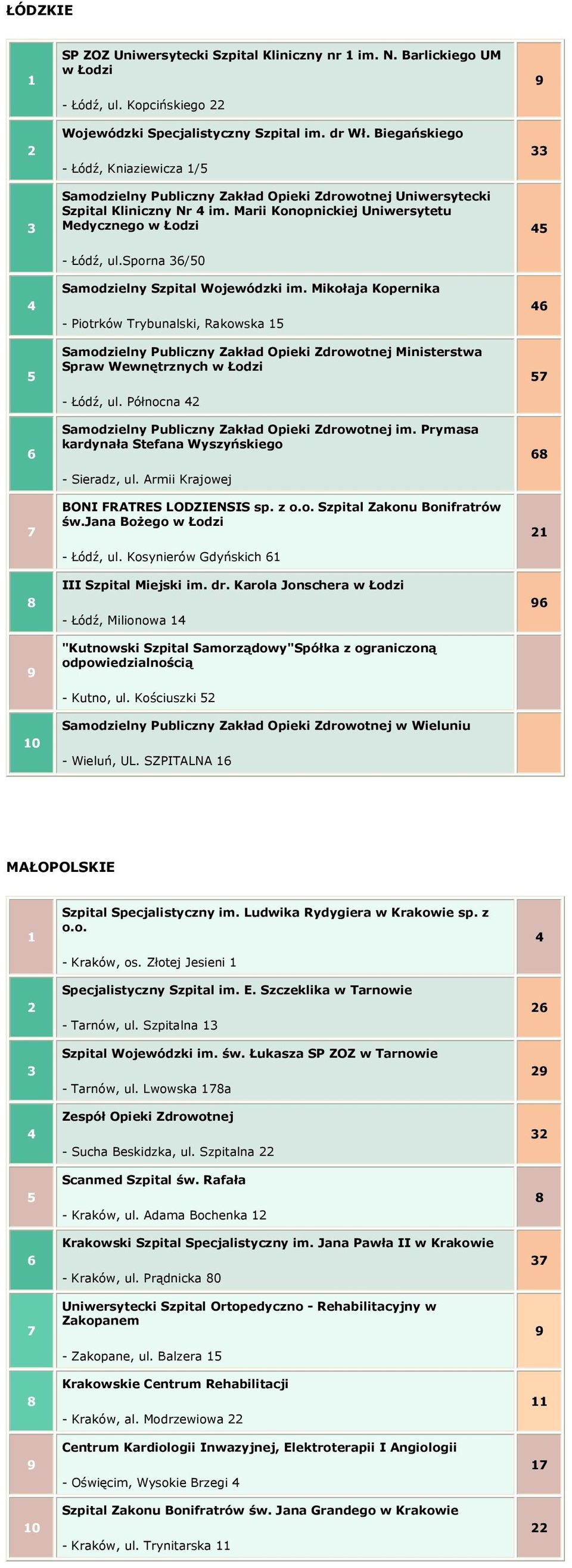 Mikołaja Kopernika - Piotrków Trybunalski, Rakowska Ministerstwa Spraw Wewnętrznych w Łodzi - Łódź, ul. Północna im. Prymasa kardynała Stefana Wyszyńskiego - Sieradz, ul.