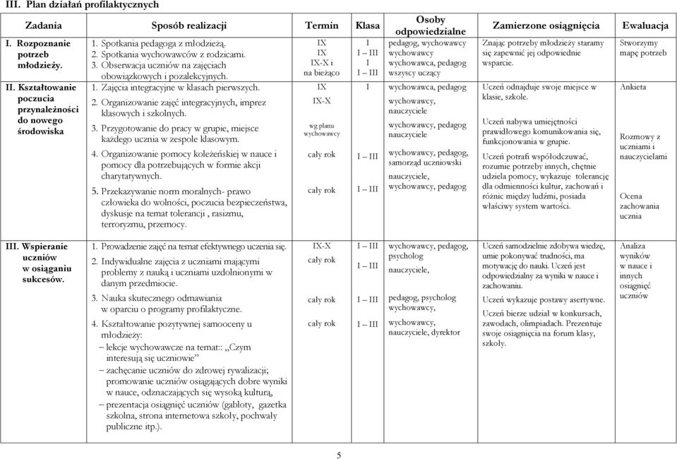 3. Przygotowanie do pracy w grupie, miejsce każdego ucznia w zespole klasowym. 4. Organizowanie pomocy koleżeńskiej w nauce i pomocy dla potrzebujących w formie akcji charytatywnych. 5.