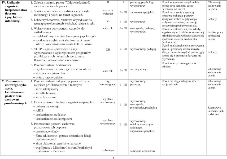 Lekcje wychowawcze, rozmowy indywidualne na temat grup nieformalnych (subkultur) i działania sekt. 4.