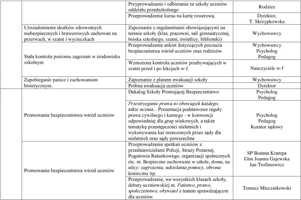 Promowanie bezpieczeństwa wśród uczniów Promowanie bezpieczeństwa wśród uczniów Przyprowadzanie i odbieranie ze szkoły uczniów oddziału przedszkolnego Przeprowadzenie kursu na kartę rowerową.