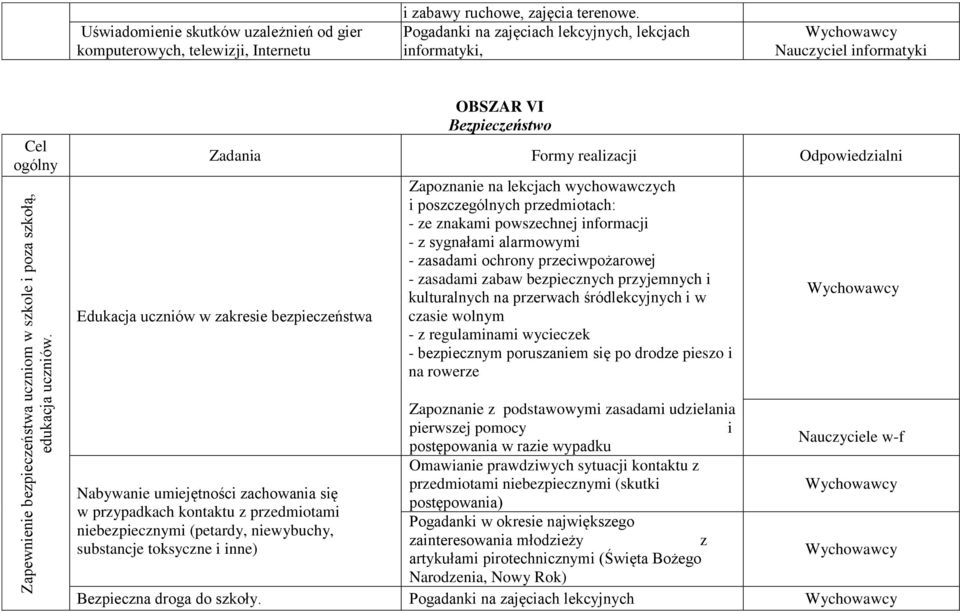 poszczególnych przedmiotach: - ze znakami powszechnej informacji - z sygnałami alarmowymi - zasadami ochrony przeciwpożarowej - zasadami zabaw bezpiecznych przyjemnych i kulturalnych na przerwach