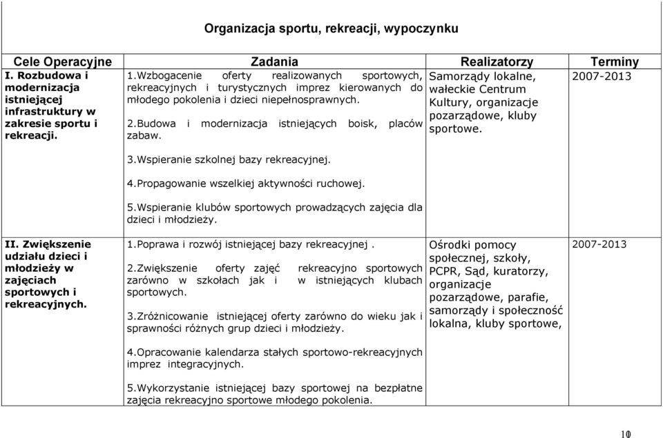 niepełnosprawnych. Kultury, organizacje infrastruktury w pozarządowe, kluby zakresie sportu i 2.Budowa i modernizacja istniejących boisk, placów sportowe. rekreacji. zabaw. 3.