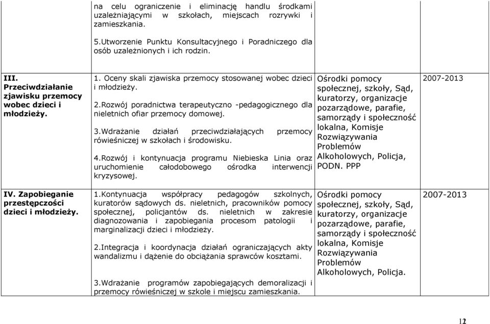 Rozwój poradnictwa terapeutyczno -pedagogicznego dla nieletnich ofiar przemocy domowej. 3.Wdrażanie działań przeciwdziałających przemocy rówieśniczej w szkołach i środowisku. 4.