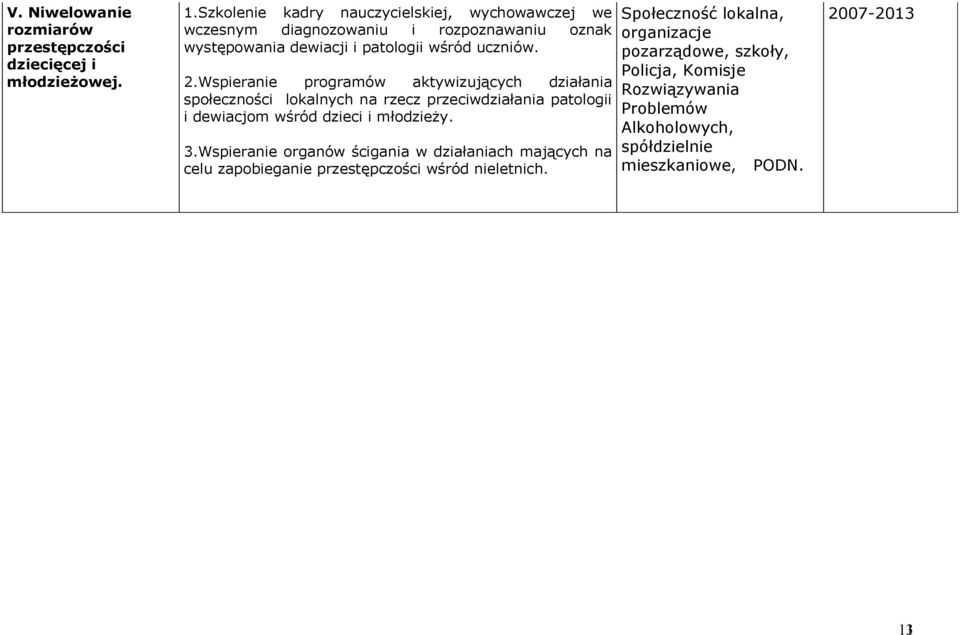 Wspieranie programów aktywizujących działania społeczności lokalnych na rzecz przeciwdziałania patologii i dewiacjom wśród dzieci i młodzieży. 3.