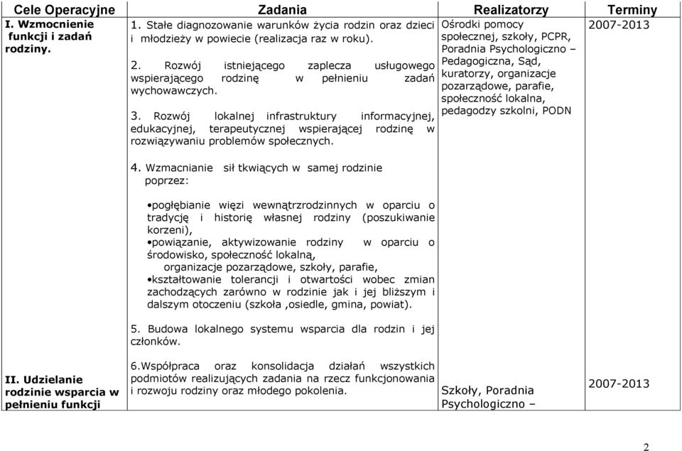 Rozwój lokalnej infrastruktury informacyjnej, edukacyjnej, terapeutycznej wspierającej rodzinę w rozwiązywaniu problemów społecznych. 4.