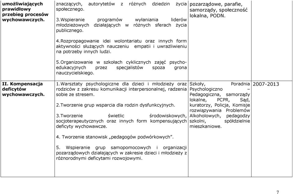 Rozpropagowanie idei wolontariatu oraz innych form aktywności służących nauczeniu empatii i uwrażliwieniu na potrzeby innych ludzi. 5.