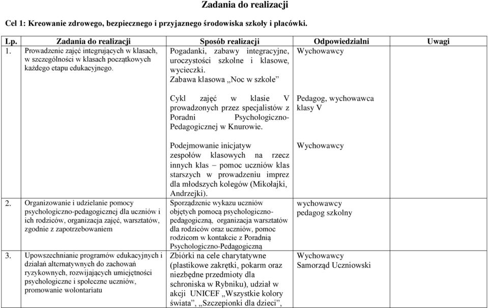 Zabawa klasowa Noc w szkole 2. Organizowanie i udzielanie pomocy psychologiczno-pedagogicznej dla uczniów i ich rodziców, organizacja zajęć, warsztatów, zgodnie z zapotrzebowaniem 3.