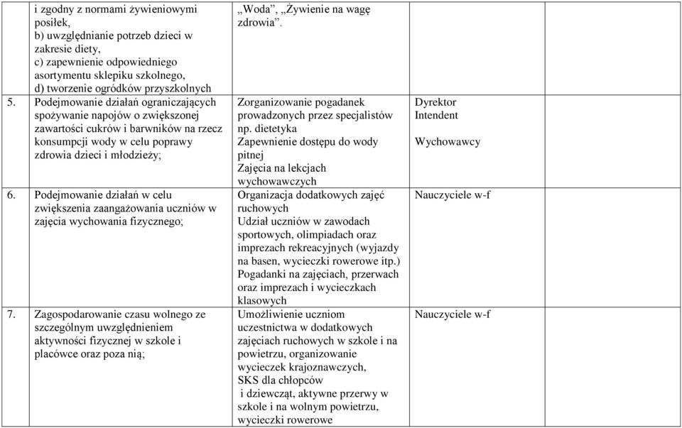 Podejmowanie działań w celu zwiększenia zaangażowania uczniów w zajęcia wychowania fizycznego; 7.