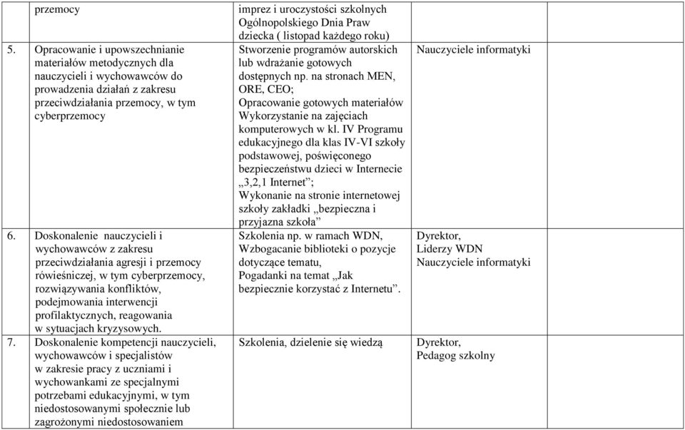 w sytuacjach kryzysowych. 7.