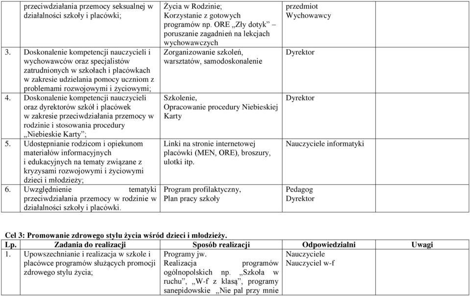 Doskonalenie kompetencji nauczycieli oraz dyrektorów szkół i placówek w zakresie przeciwdziałania przemocy w rodzinie i stosowania procedury Niebieskie Karty ; 5.