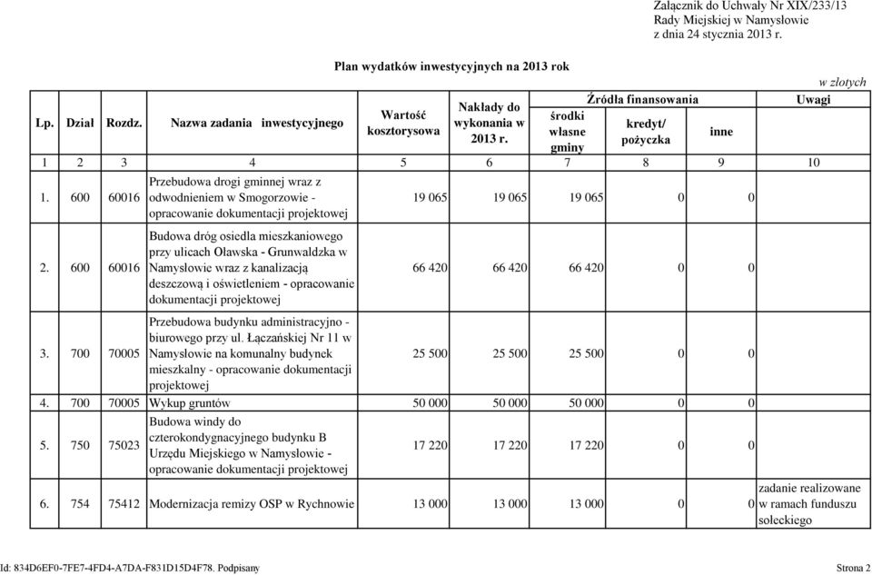 kanalizacją deszczową i oświetleniem - opracowanie dokumentacji projektowej 19 065 19 065 19 065 0 0 66 420 66 420 66 420 0 0 3. 700 70005 Przebudowa budynku administracyjno - biurowego przy ul.