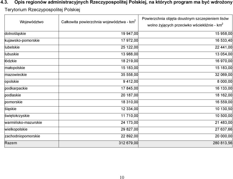 lubuskie 13 988,00 13 054,00 łódzkie 18 219,00 16 970,00 małopolskie 15 183,00 15 183,00 mazowieckie 35 558,00 32 069,00 opolskie 9 412,00 8 000,00 podkarpackie 17 845,00 16 133,00 podlaskie 20