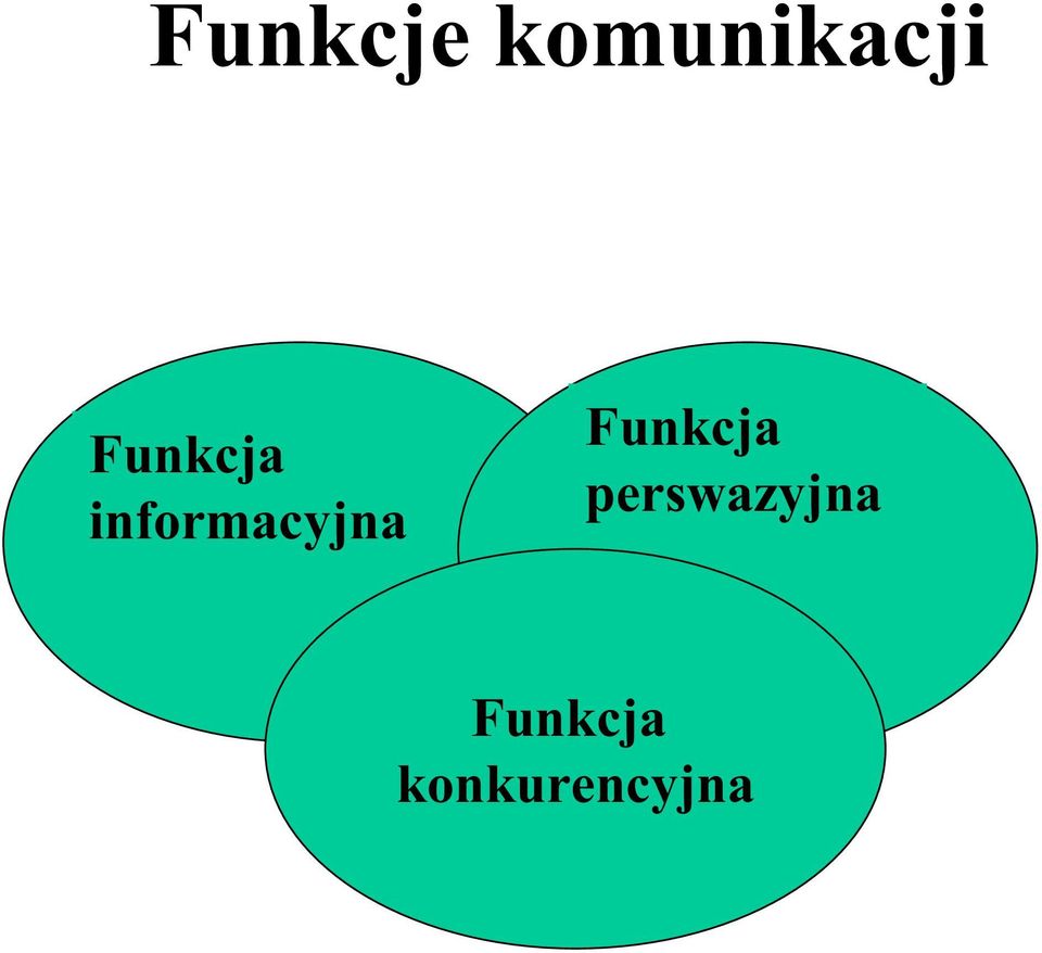 Funkcja perswazyjna