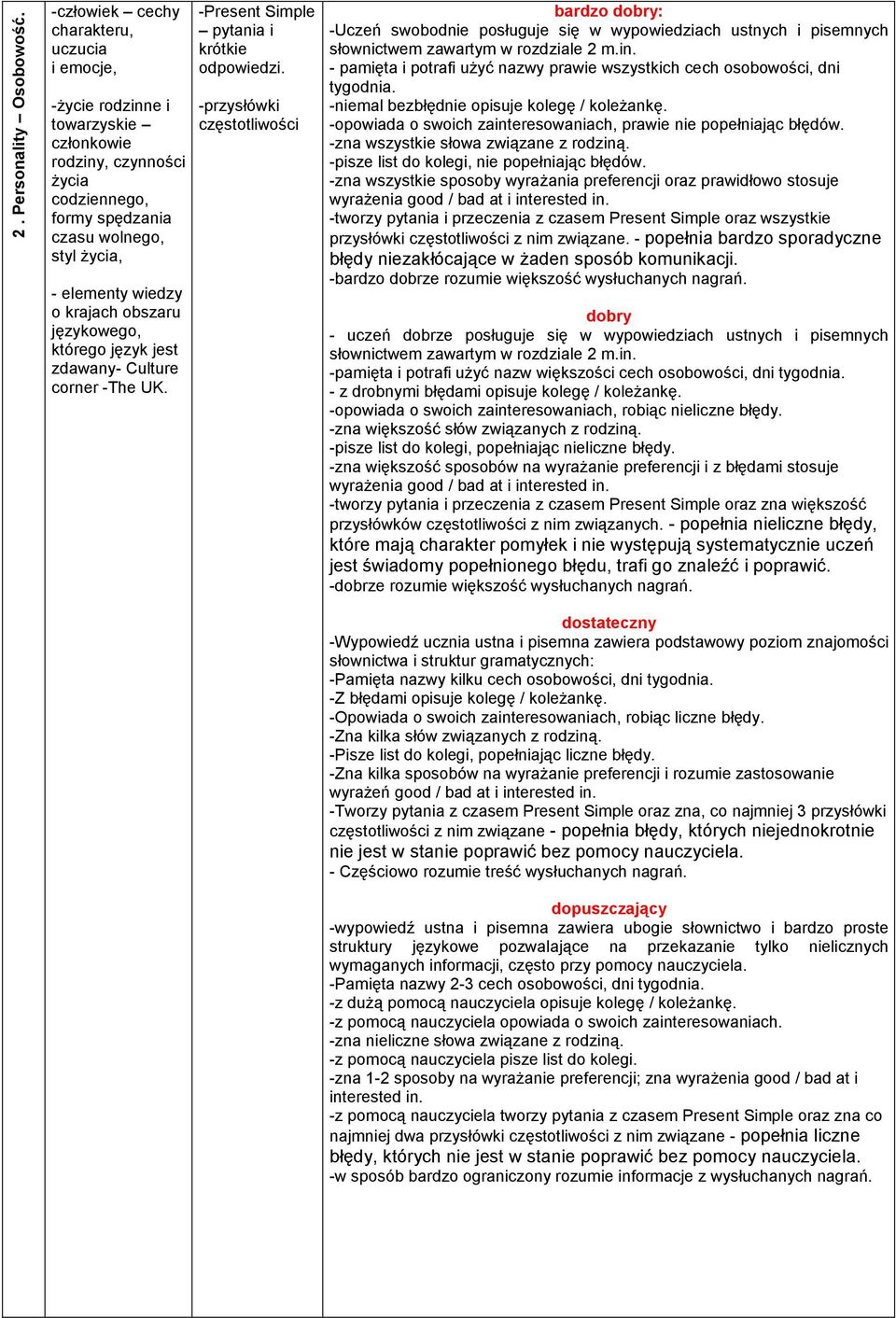 obszaru językowego, którego język jest zdawany- Culture corner -The UK. -Present Simple pytania i krótkie odpowiedzi.