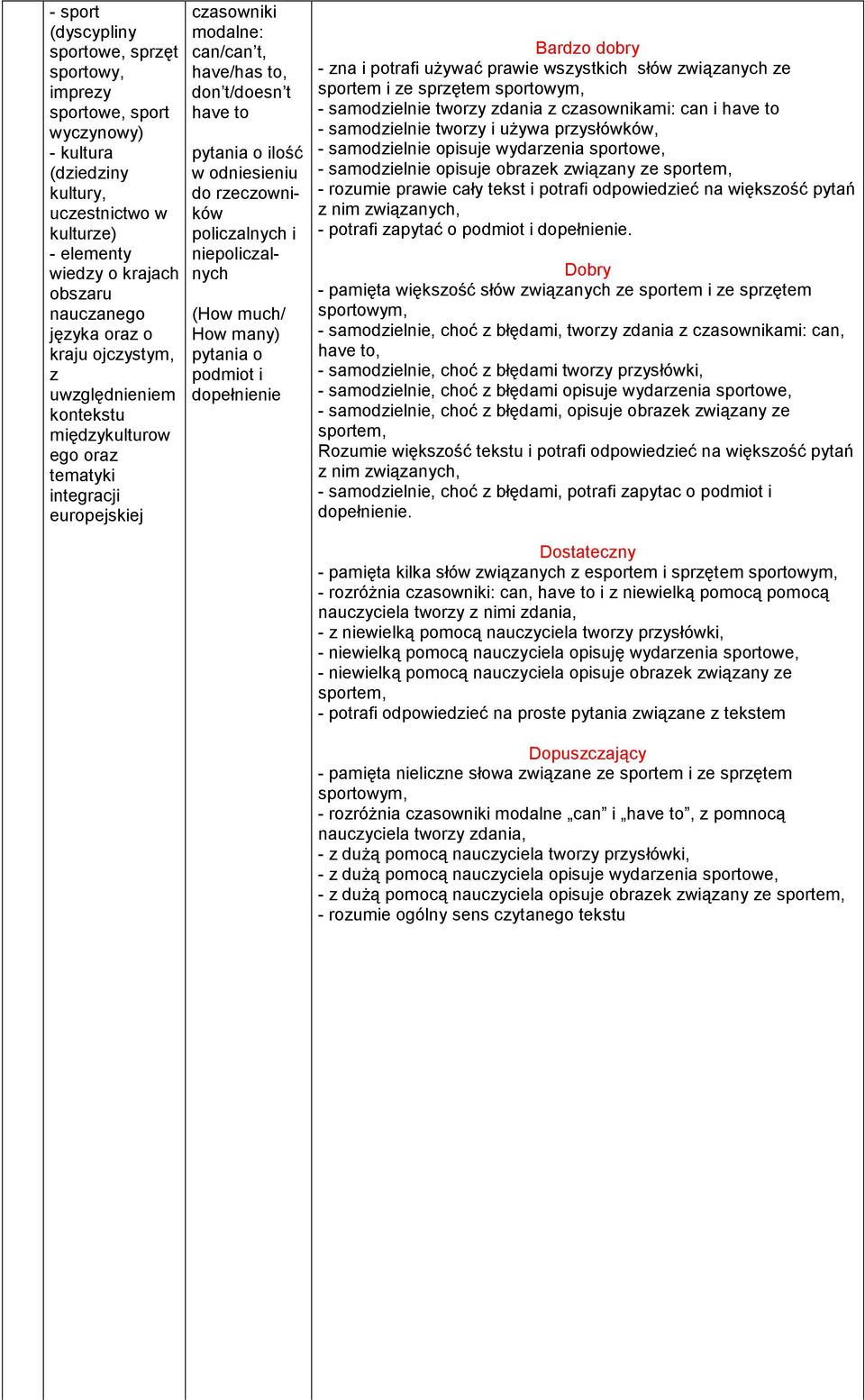 rzeczowników policzalnych i niepoliczalnych (How much/ How many) pytania o podmiot i dopełnienie Bardzo - zna i potrafi uŝywać prawie wszystkich słów związanych ze sportem i ze sprzętem sportowym, -