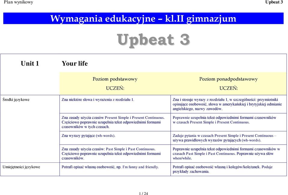 Zna zasady użycia czasów Present Simple i Present Continuous. Częściowo poprawnie uzupełnia tekst odpowiednimi formami czasowników w tych czasach.