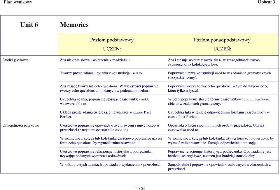 Zna zasadę tworzenia echo questions. W większości poprawnie tworzy echo questions do podanych w podręczniku zdań. Uzupełnia zdania, poprawnie stosując czasowniki: could, was/were able to.