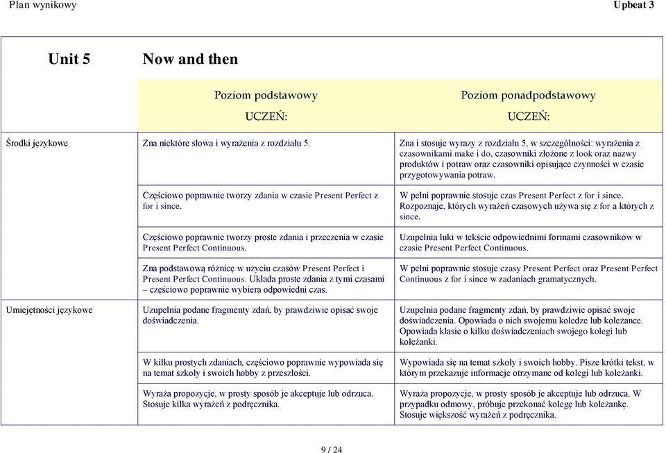 przygotowywania potraw. Umiejętności językowe Częściowo poprawnie tworzy zdania w czasie Present Perfect z for i since.