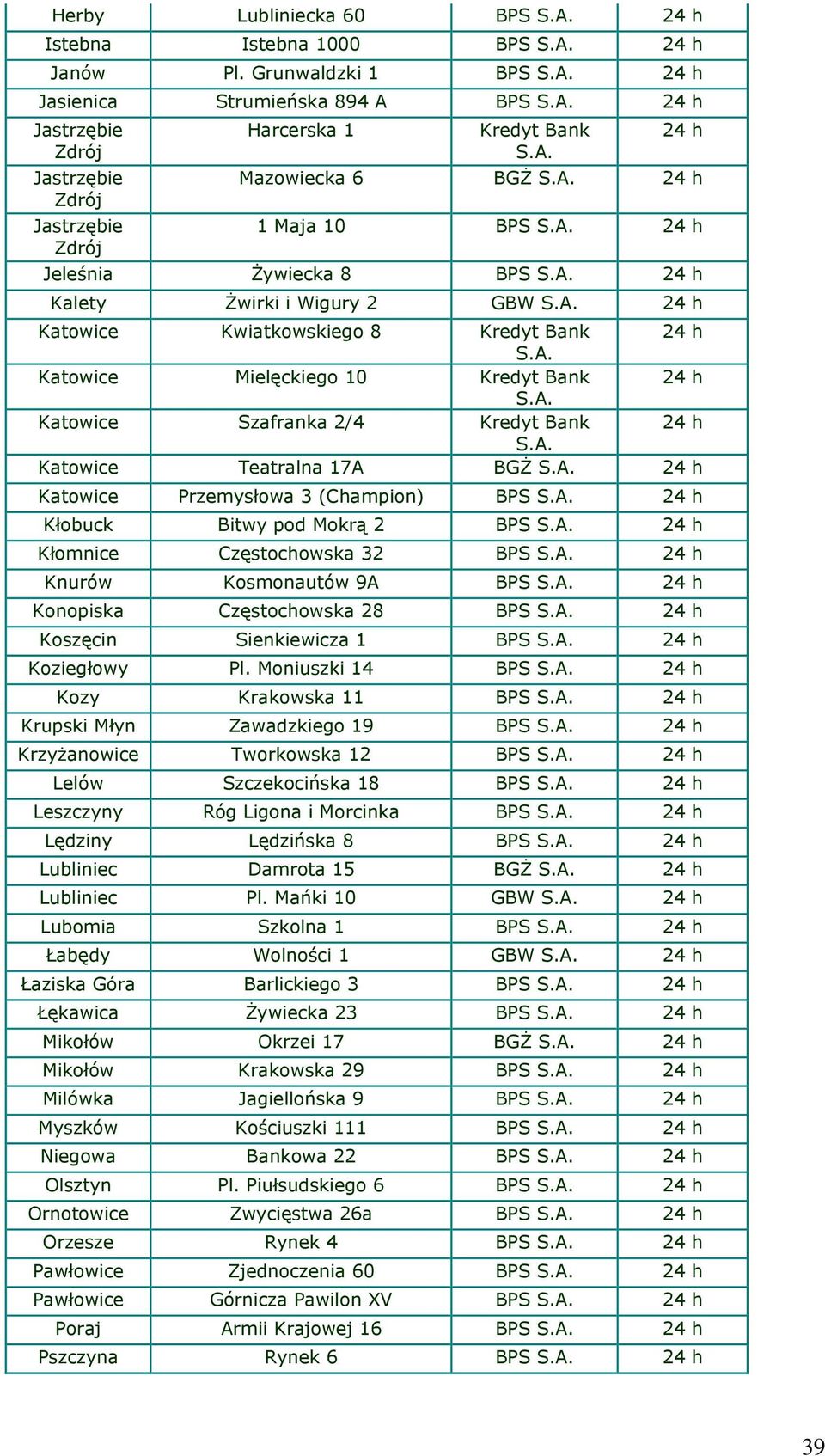 Wigury 2 GBW Katowice Kwiatkowskiego 8 Kredyt Bank Katowice Mielęckiego 10 Kredyt Bank Katowice Szafranka 2/4 Kredyt Bank Katowice Teatralna 17A BGŻ Katowice Przemysłowa 3 (Champion) BPS Kłobuck