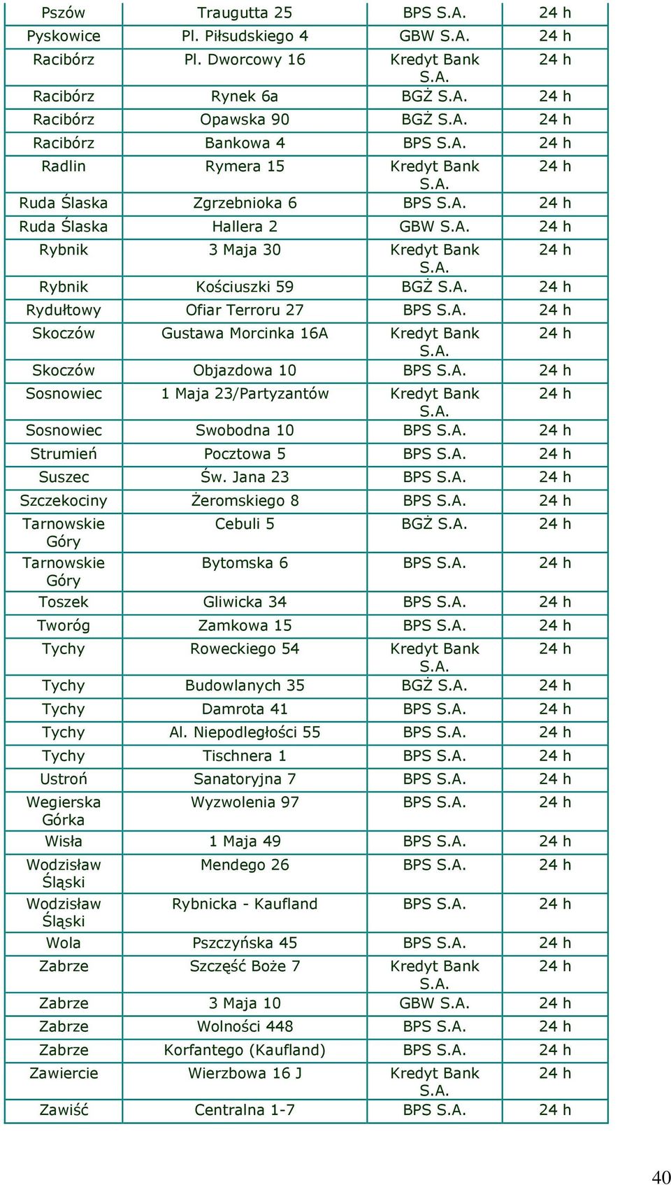 Kredyt Bank Rybnik Kościuszki 59 BGŻ Rydułtowy Ofiar Terroru 27 BPS Skoczów Gustawa Morcinka 16A Kredyt Bank Skoczów Objazdowa 10 BPS Sosnowiec 1 Maja 23/Partyzantów Kredyt Bank Sosnowiec Swobodna 10