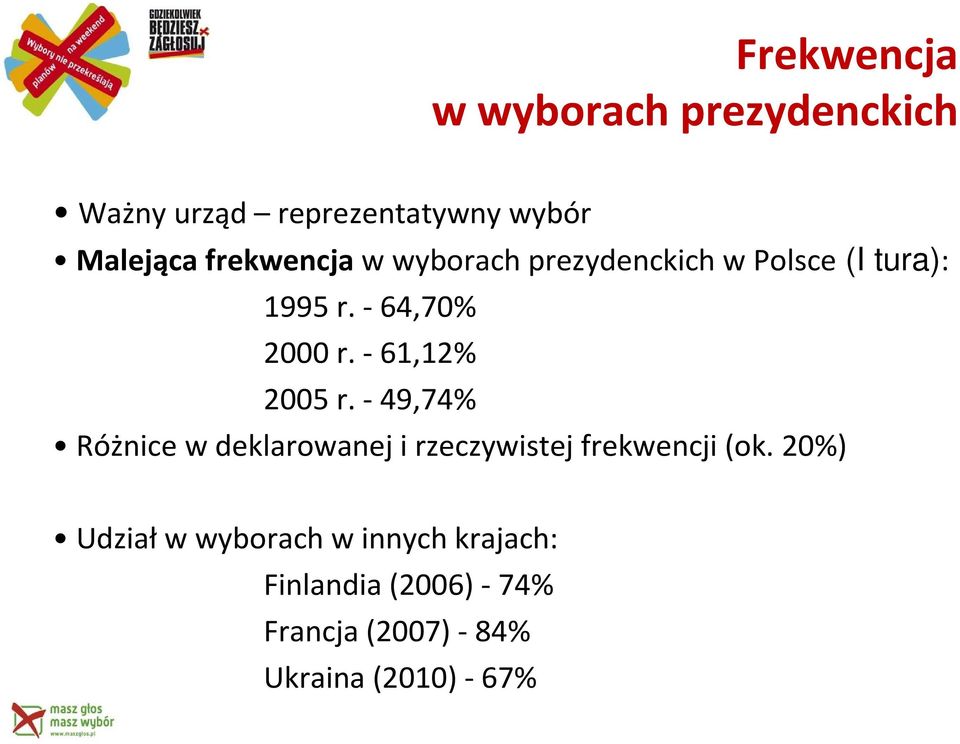 -61,12% 2005 r.-49,74% Różnice w deklarowanej i rzeczywistej frekwencji (ok.