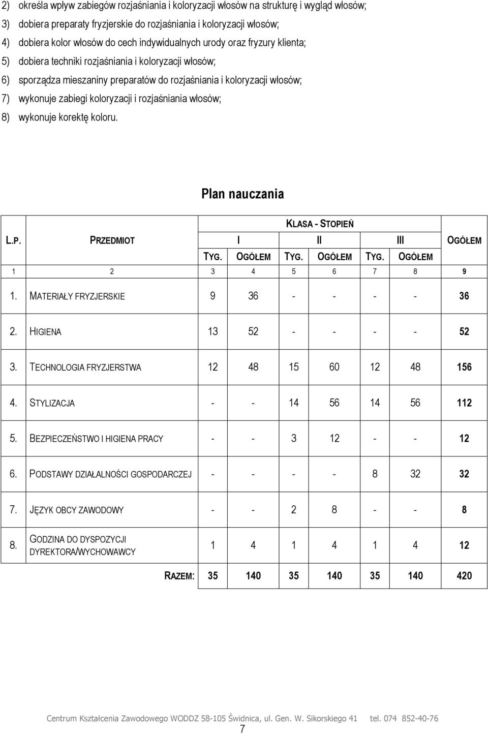 koloryzacji i rozjaśniania włosów; 8) wykonuje korektę koloru. Plan nauczania L.P. PRZEDMIOT I KLASA - STOPIEŃ II III OGÓŁEM TYG. OGÓŁEM TYG. OGÓŁEM TYG. OGÓŁEM 1 2 3 4 5 6 7 8 9 1.